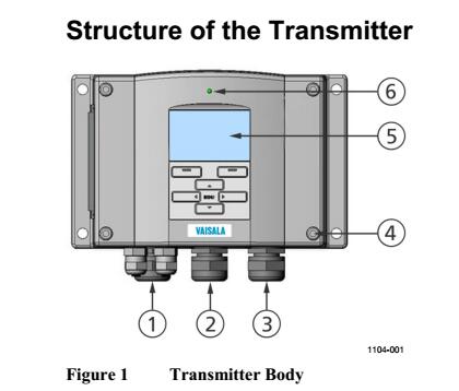 農(nóng)業(yè)大棚環(huán)境監(jiān)測(cè)應(yīng)用中的溫濕度傳感器、二氧化碳傳感器